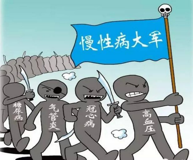 慢性疾病有哪些種類(lèi)？生活中如何避免慢性疾??？