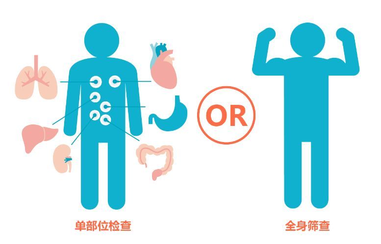 健康篩查的主要內(nèi)容是什么？健康篩查有何意義？