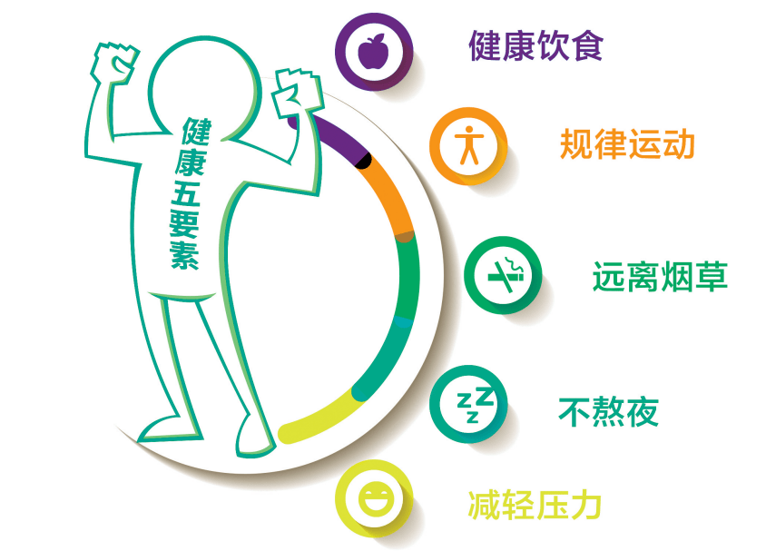 三高那個危害最大？